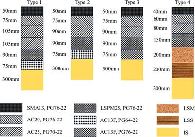 Analysis of the correlation between the pavement structure combinations and pavement performance using experimental sections